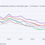 Grafik Ifo zum Fachkräftemangel