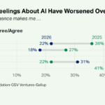 Die Haltung der GenZ gegenüber KI 7 Quelle: Gallup