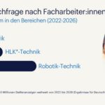 KI treibt Nachfrage nach FacharbeiterInnen; Quelle: Randstad