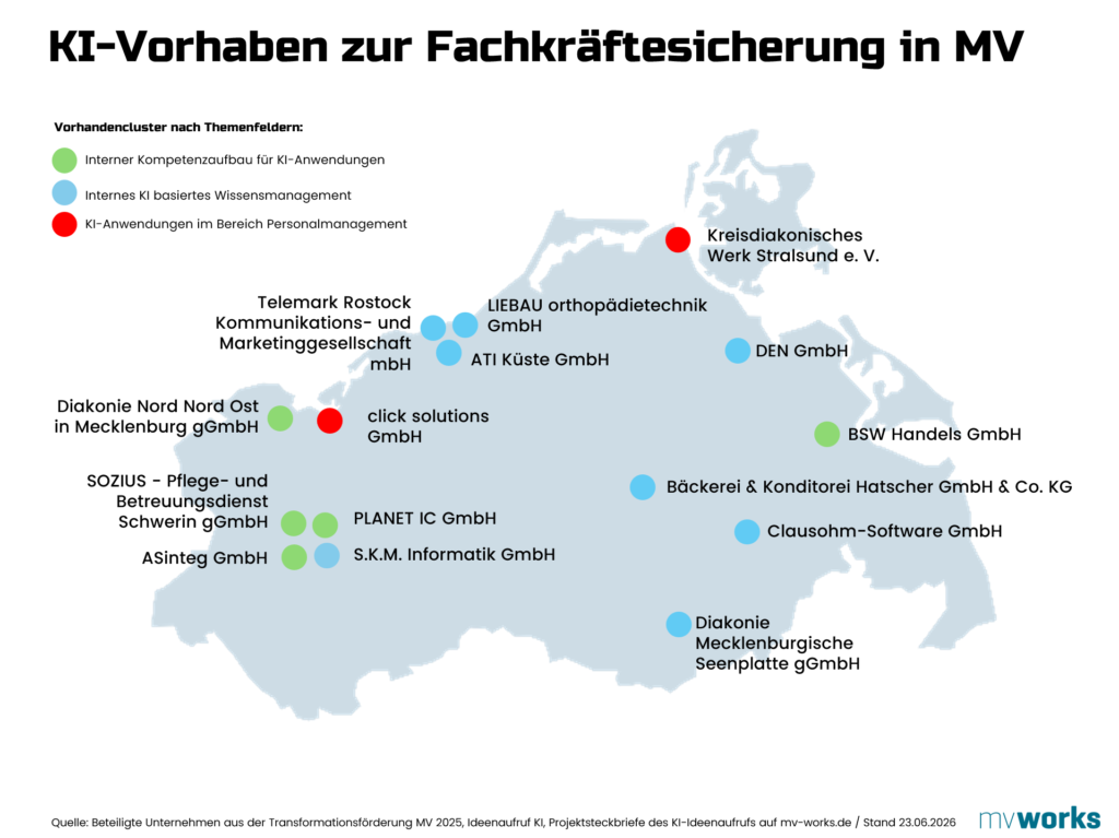 KI Vorhaben zur Fachkräftesicherung in Mecklenburg-Vorpommern 2026; Quelle: mv-works