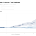 A New Look at AI’s Impact on Jobs; Quelle: ramp.com