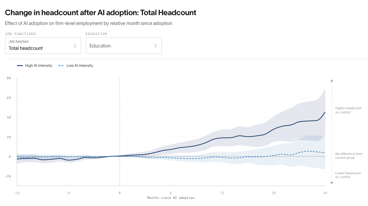 A New Look at AI’s Impact on Jobs; Quelle: ramp.com