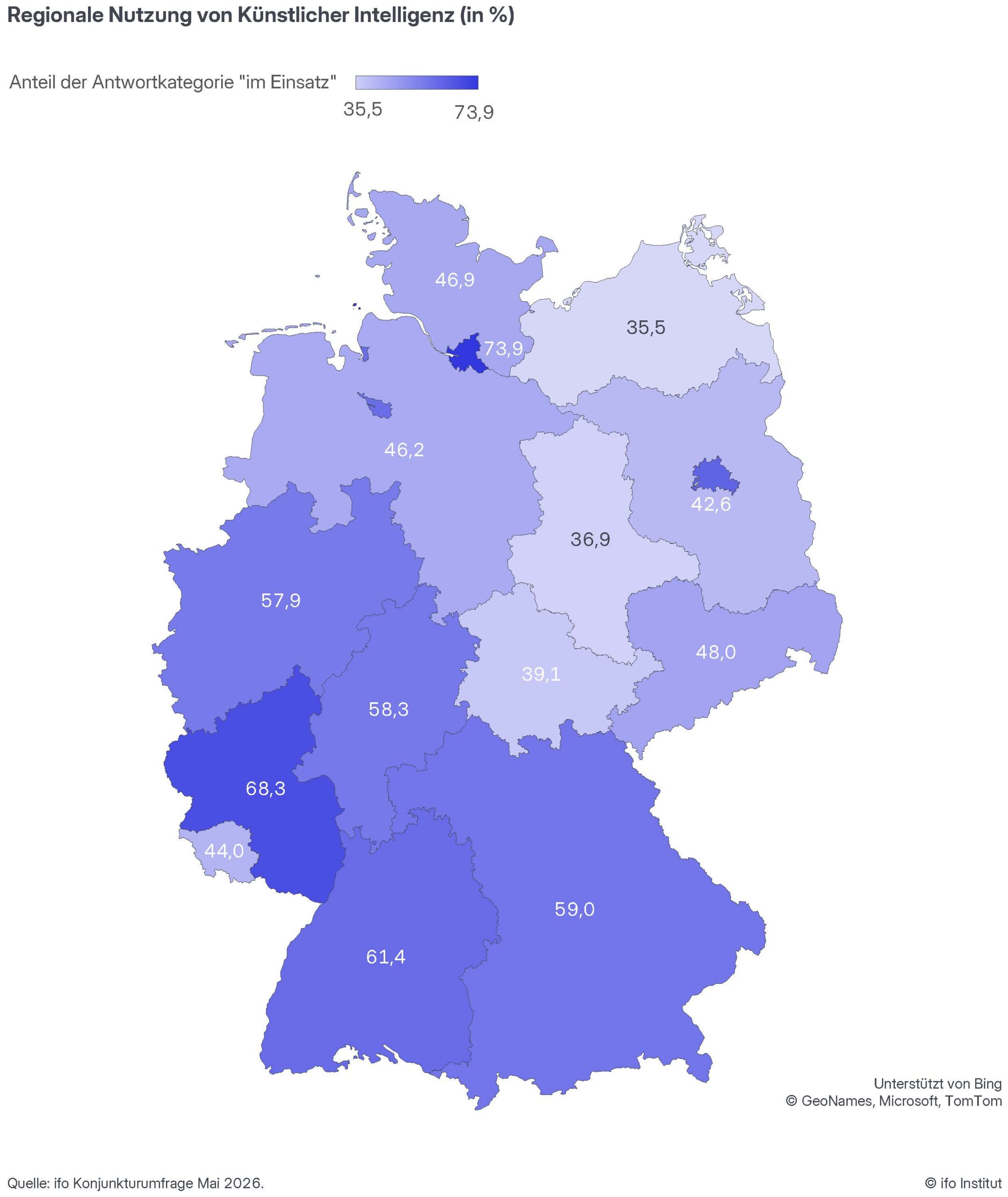 Regionale Nutzung Künstlicher Intelligenz; Quelle: ifo Institut / ifo Konjunkturumfrage Mai 2026