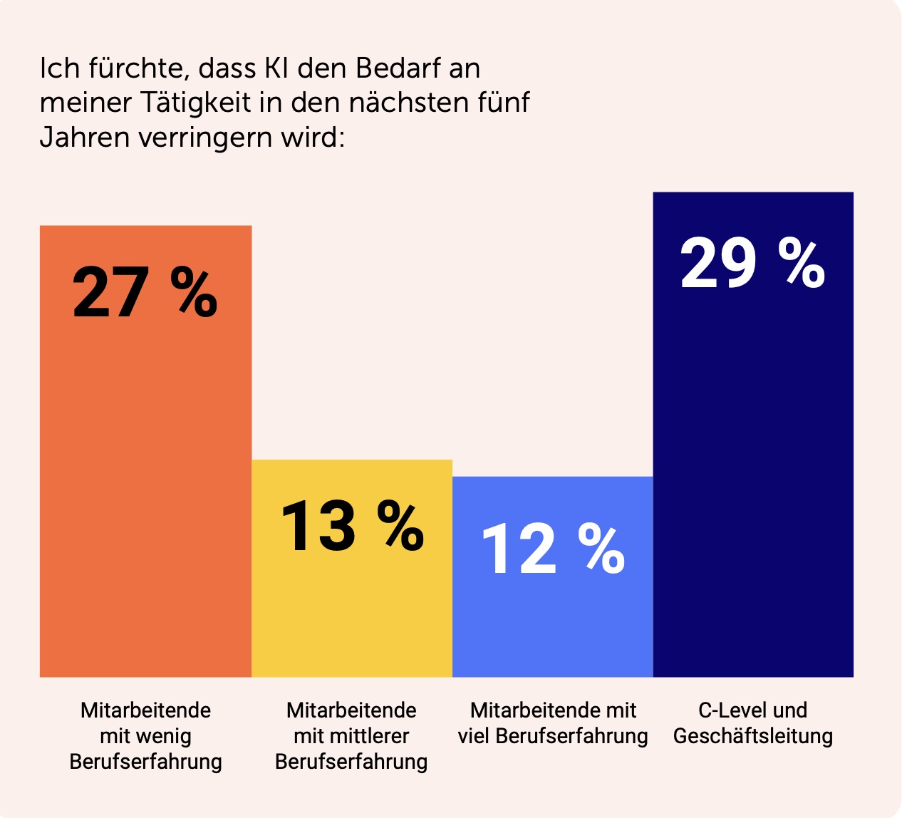 Quelle: Adaptavist, Der Preis der KI-Transformation