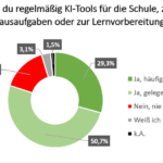 KI-Nutzung für schulische Aufgaben unter befragten Schülern in M-V